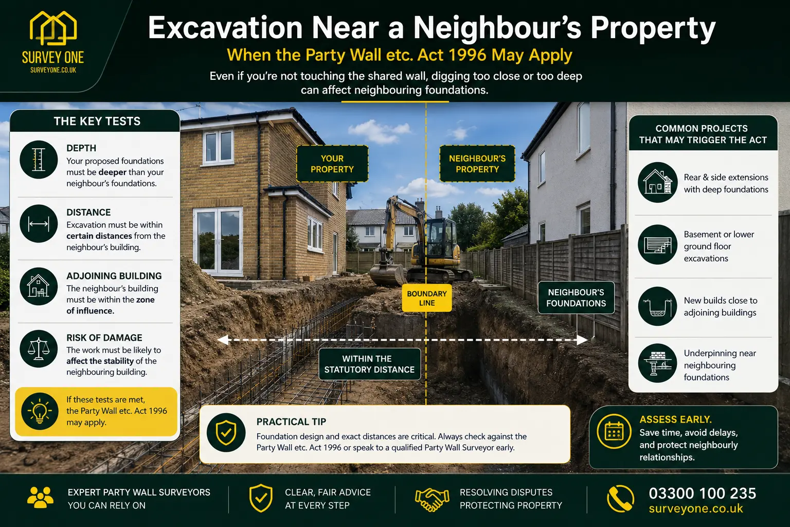 Do I Need a Party Wall Agreement? An infographic for complete party wall agreement need in case of excavation near neighbour's property in Peterborough, UK